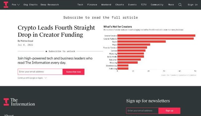 Crypto Leads Fourth Straight Drop in Creator Funding